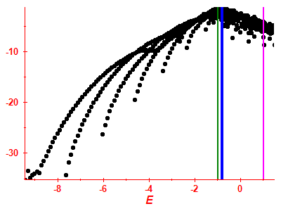 Strength function log